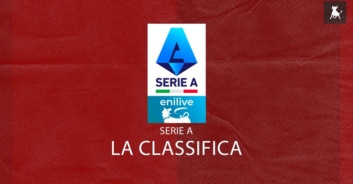 Roma Vs Atalanta: Juventus Masih Di Puncak Klasemen